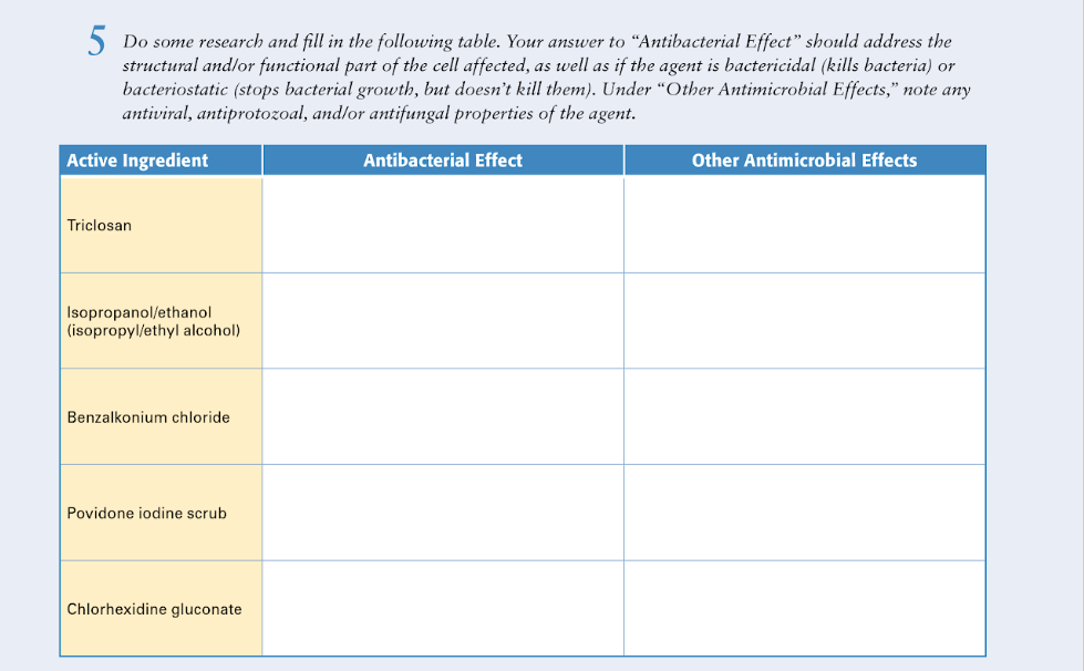 Triclosan bactericidal or bacteriostatic