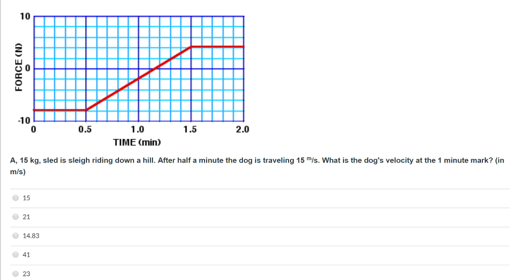1 minute in dog years