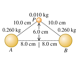 Two uniform spheres, each of mass 0.260 kg, a