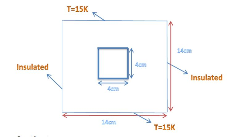 A square (14X14 a distributed uniform | Chegg.com