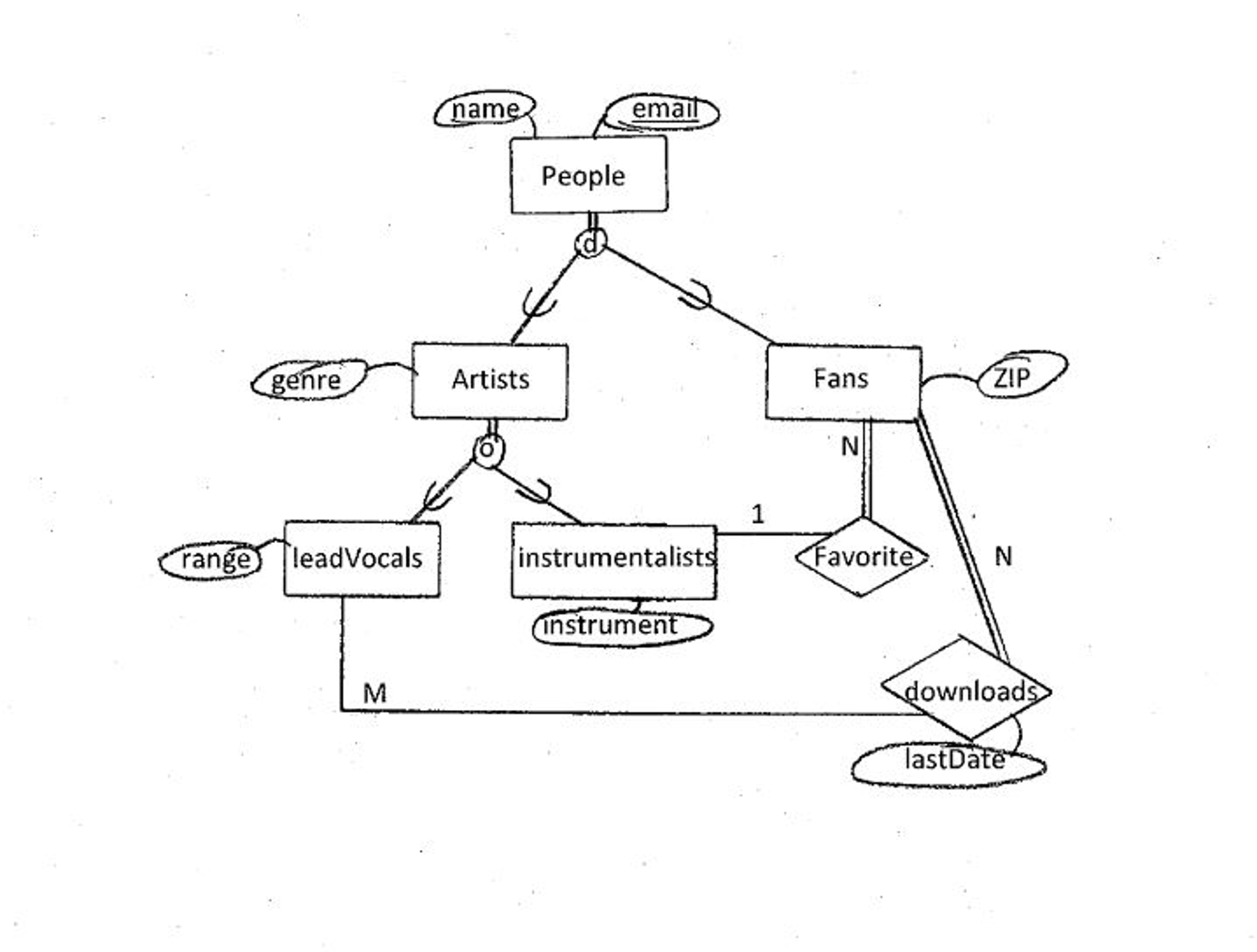 Take the EERD in the figure shown, and convert it