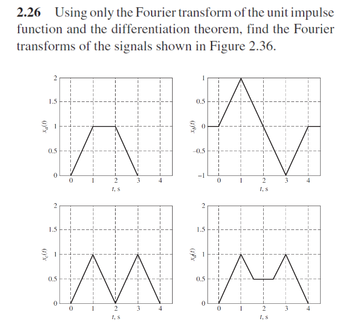 Fourier transform homework picture