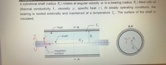 Solved A Cylindrical Shaft Radius R Rotates At Angular Chegg Com