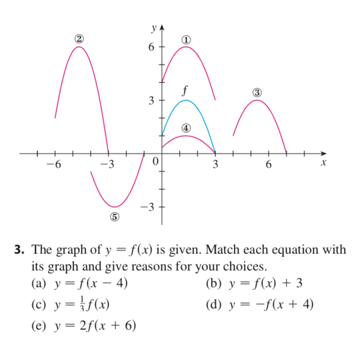 Solved 0 3 The Graph Of Y F X Is Given Match Each Chegg Com
