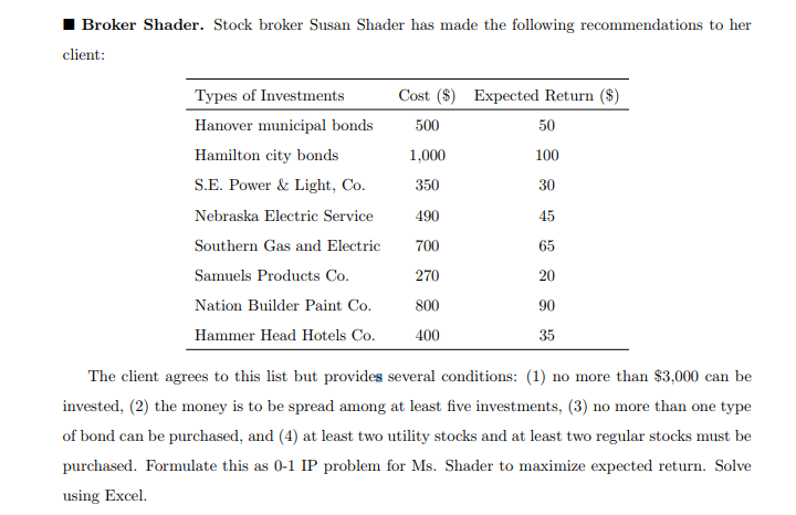 . broker shader. stock broker susan shader has made the following recommendations to her client cost () expected return (s) types of investments hanover municipal bonds500 hamilton city bonds s.e. power & light, co. nebraska electric service southern gas and electric 700 samuels products co nation builder paint co hammer head hotels co. 400 50 100 30 45 65 20 90 35 1,000 350 490 270 800 the client agrees to this list but provides several conditions: (1) no more than $3,000 can be invested, (2) the money is to be spread among at least five investments, (3) no more than one type of bond can be purchased, and (4) at least two utility stocks and at least two regular stocks must be purchased. formulate this as 0-1 ip problem for ms. shader to maximize expected return. solve using excel.