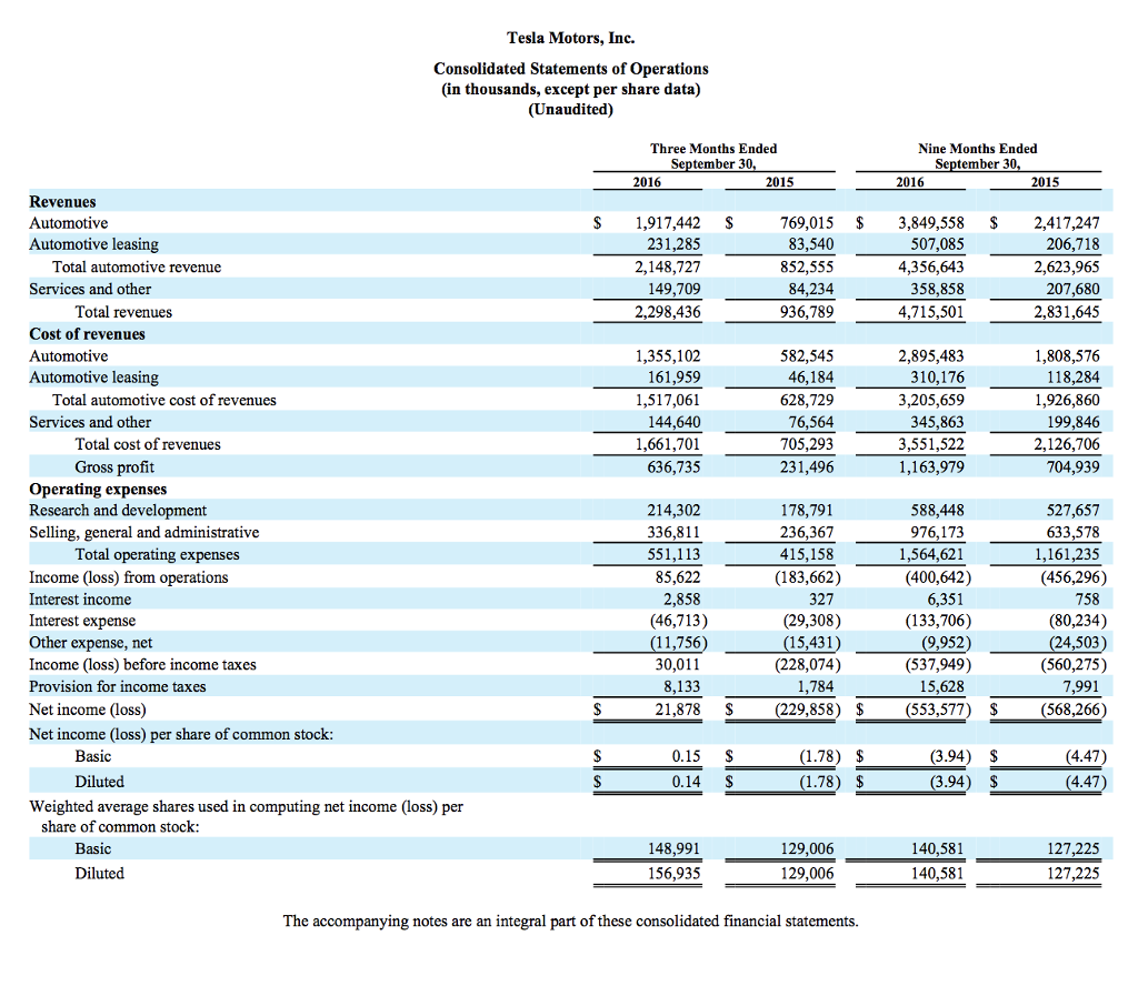 Find The Income Statement Totals Balance Sheet Chegg Com