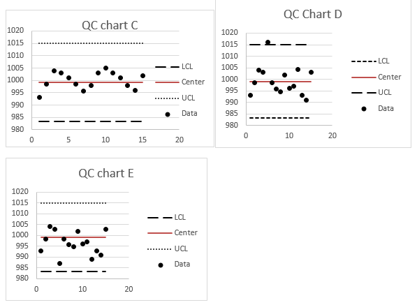 Quality control homework 07 image