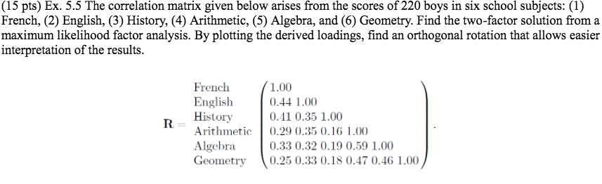 The Correlation Matrix Given Below Arises From The Chegg Com