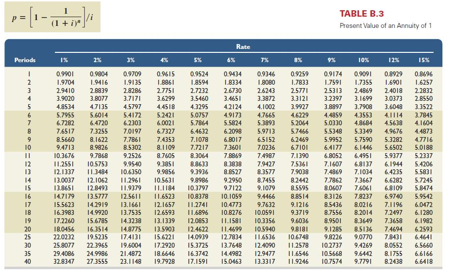 Table values. Таблица Annuity. 8b/10b кодирование таблица. Present value of Annuity Table. Present value interest Factor Annuity.