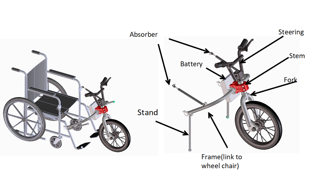 tricycle frame design