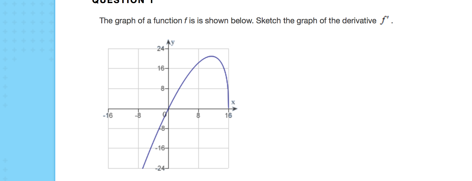 Solved The Graph Of A Function F Is Shown Below Sketch T