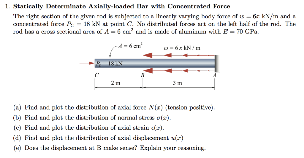 Solved 1 Statically Determinate Axially Loaded Bar With Chegg Com