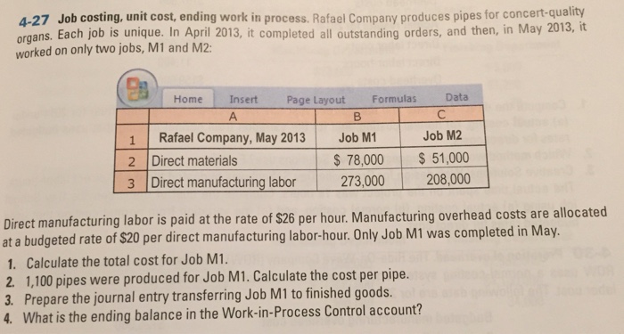 Job costing, unit cost, ending work in process, Ra