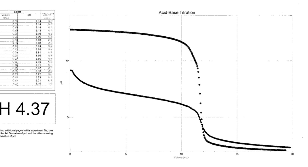 How to read titration curve image