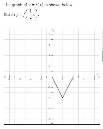 The Graph Of Y F X Is Shown Below Graph Y F 1 2 Chegg Com