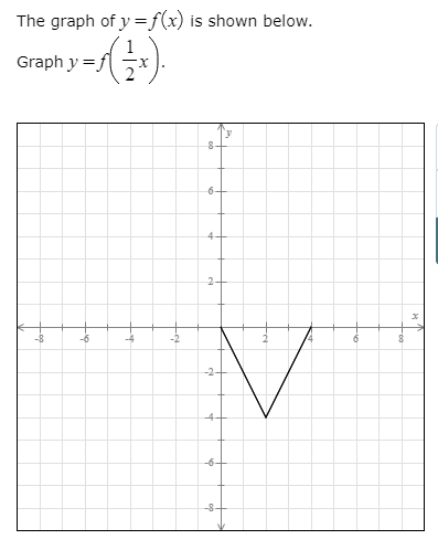 Solved The Graph Of Y F X Is Shown Below Graph Y F 1 2 Chegg Com