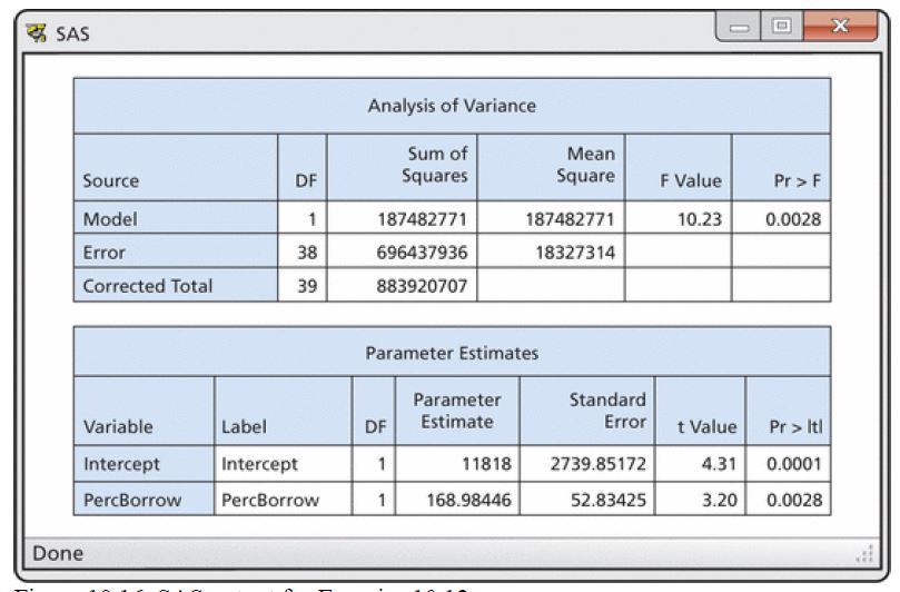 Solved 10 12 Predicting College Debt Refer To Exercise 1 Chegg Com