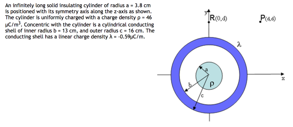 On its axis