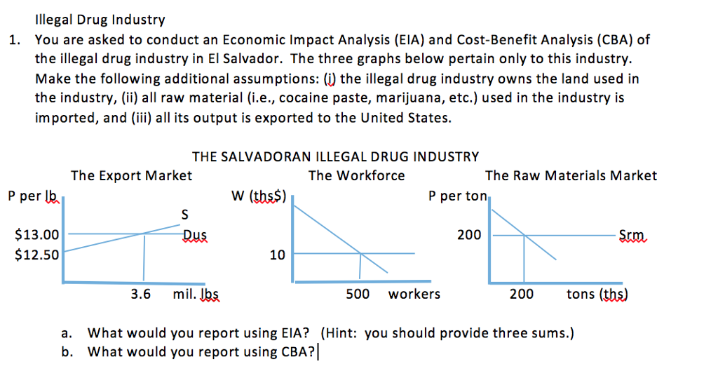 Solved You Are Asked To Conduct An Economic Impact Analys