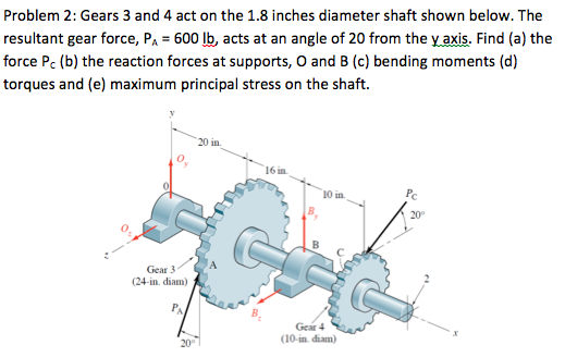 Solved QUESTION 3 (a). Gears are a means of changing the