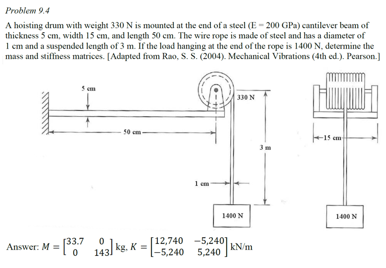 Solved A Hoisting Drum With Weight 330 N Is Mounted At Th...