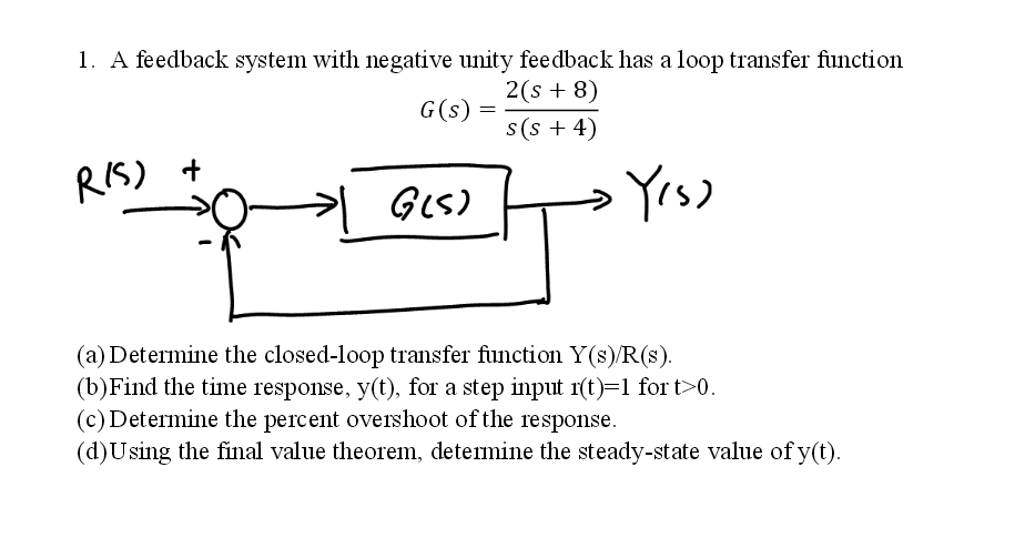 Solved A Feedback System With Negative Unity Feedback Has Chegg Com