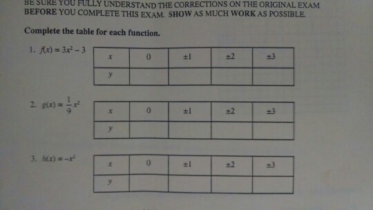 Complete The Table For Each Function F X 3x 2 Chegg Com