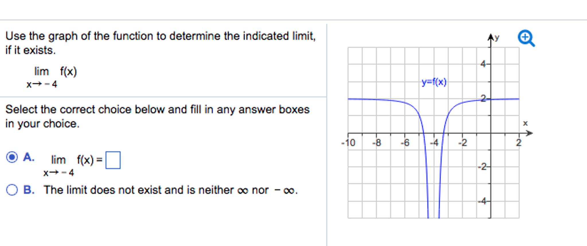 Solved Use The Graph Of The Function To Determine The Chegg Com