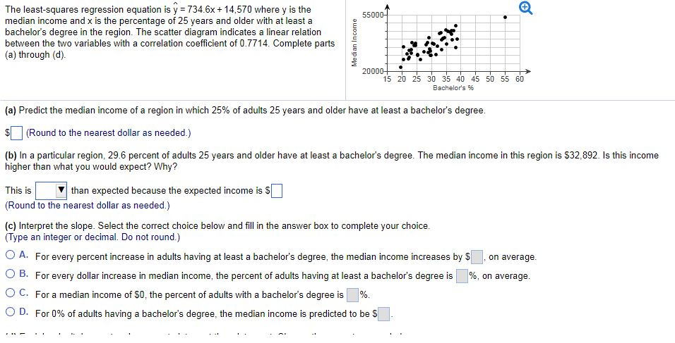 Solved The Least Squares Regression Equation Is Y 734 6 Chegg Com