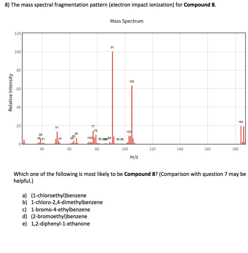 ethylbenzene mass spectrum