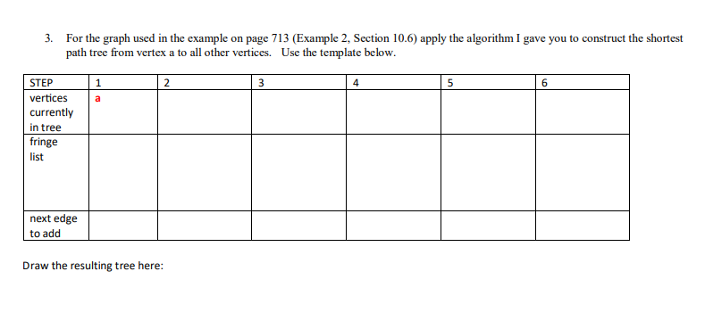 3. For the graph used in the example on page 713 (Example 2, Section 10.6) apply the algorithm I gave you to construct the shortest path tree from vertex a to all other vertices. Use the template below. STEP 11 vertices a currently 6 fringe list next edge to add Draw the resulting tree here: