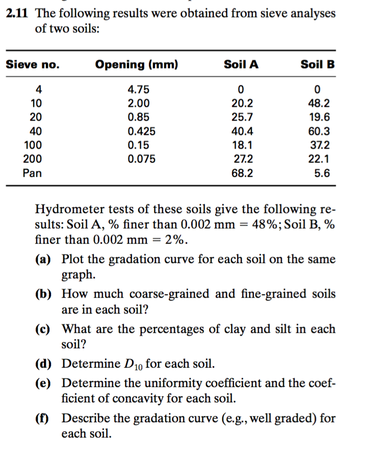 2.11 the following results were obtained from siev