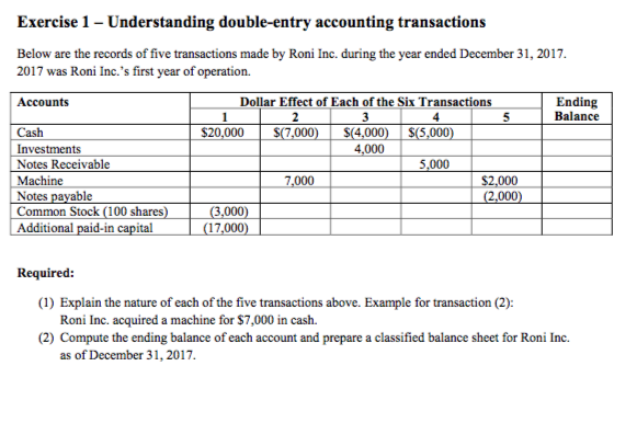 Solved: Exercise 1- Understanding Double-entry Accounting ...