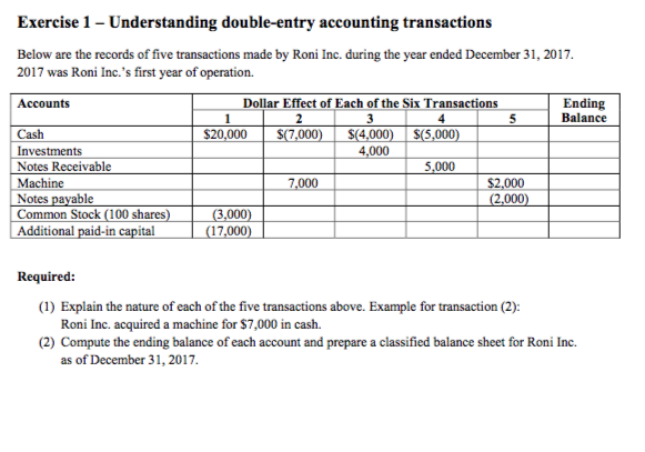 Accounting Transactions Exercises With Answers