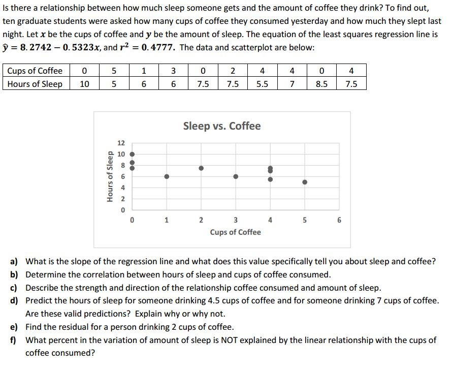 Is There A Relationship Between How Much Sleep Someone Gets And The Amount Of Coffee They Is There A Relationship Between How Much Sleep Someone Gets And The Amount Of Coffee They