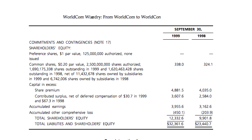 Tyco fraud case study picture
