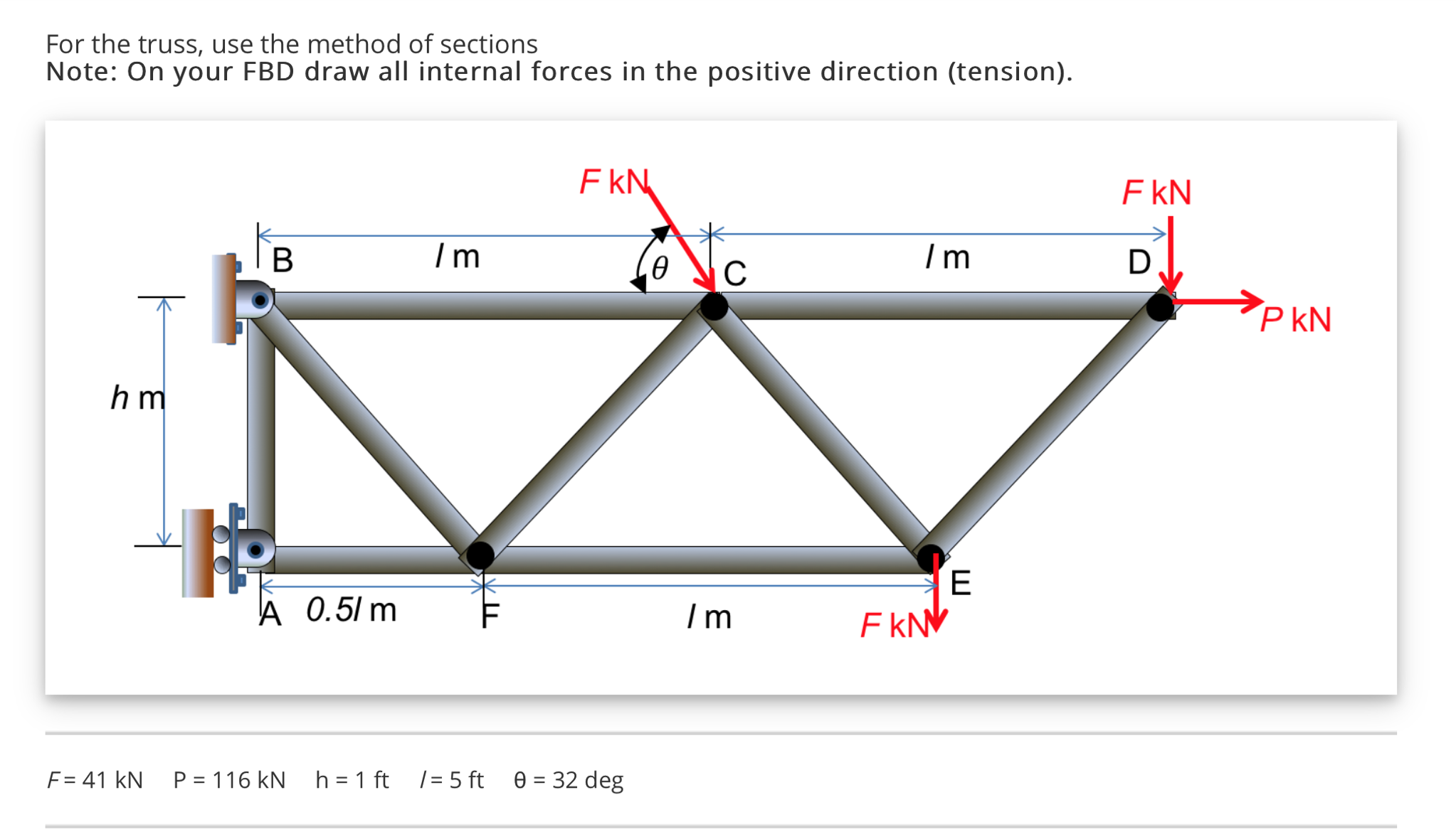 Solved Using The Method Of Sections Determine The Forces Chegg Com