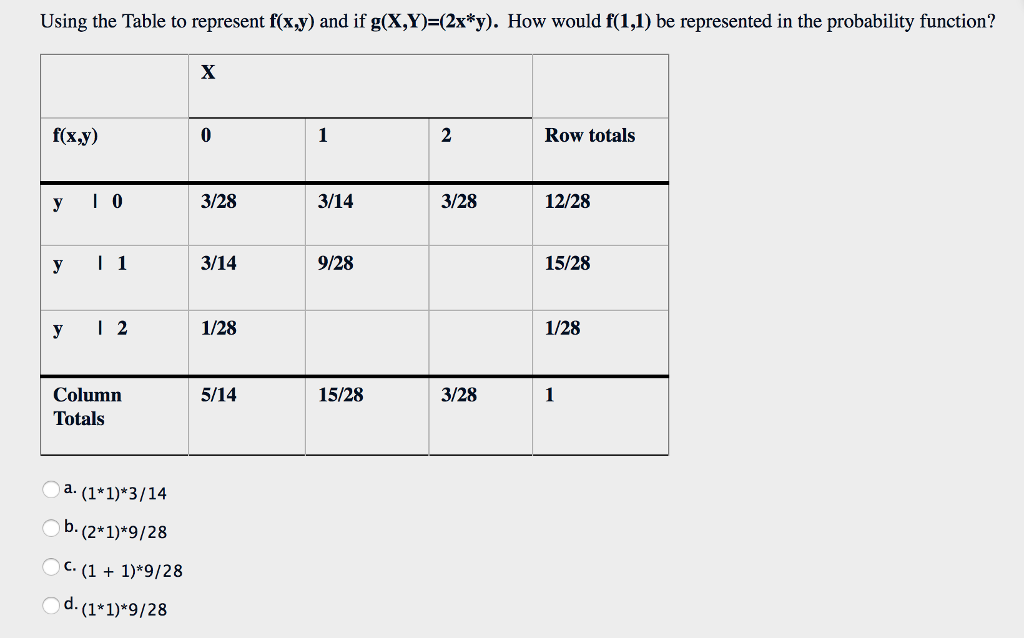 Solved Using The Table To Represent Fxy And If Gxy