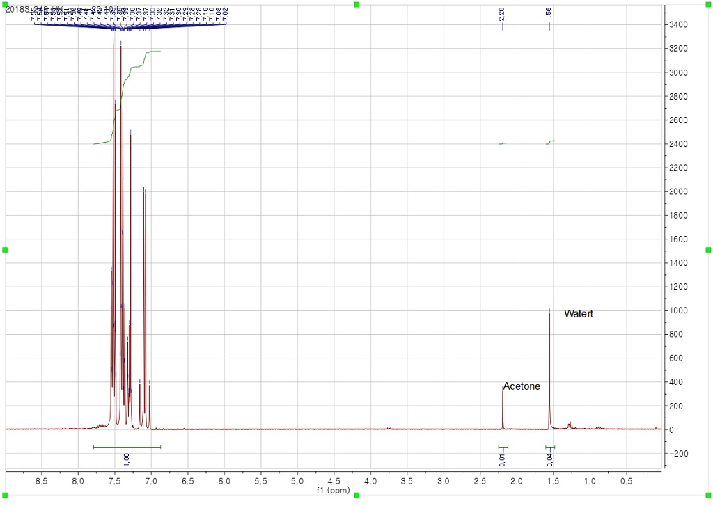 I Have Done Witting Reaction I Synthesized Chegg 