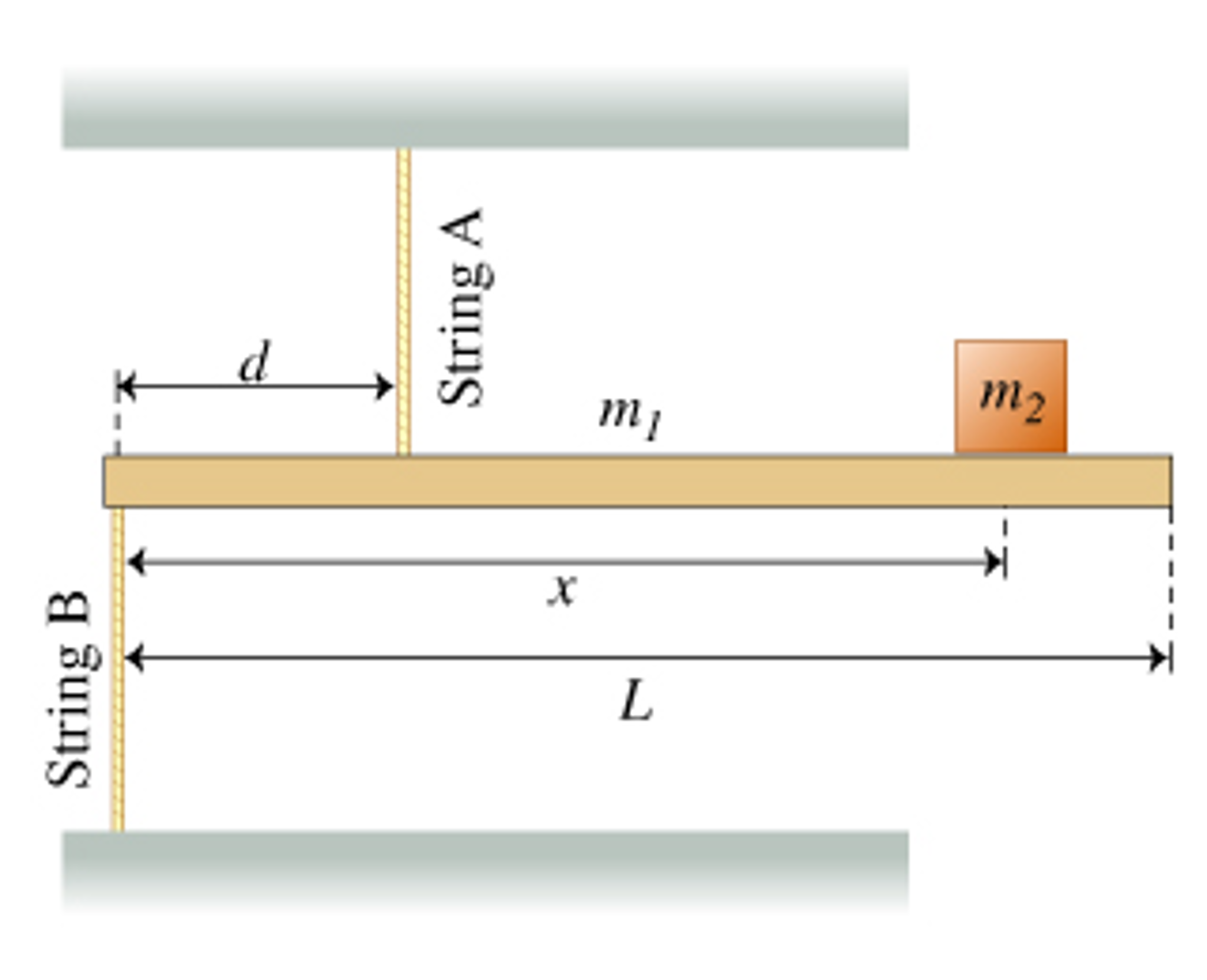 Solved The figure below shows an object with mass m - 5.7 kg