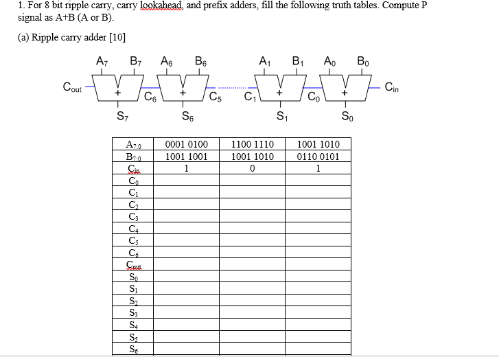 1 For 8 Bit Ripple Carry Carry Lookahead And Pr Chegg Com