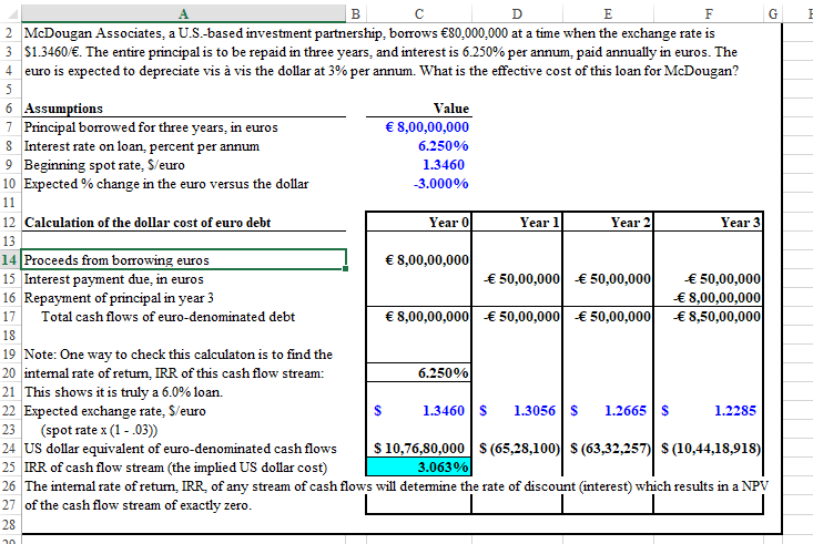 2 McDougan Associates, a U.S.-based investment partnership, borrows 80,000,000 at a time when the exchange rate is 3 $1.3460€