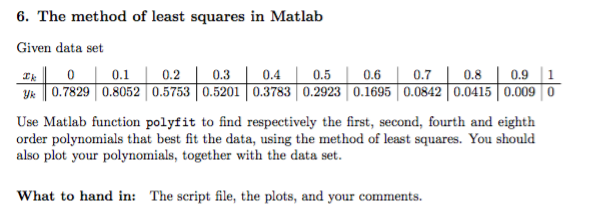 6. The method of least squares in Matlab Given data set r0 00.1|0.2| 0.30.4 0.5 0.60.70.80.9 0.7829 0.80520.5753 0.5201 0.37830.2923 0.1695 0.0842 0.0415 0.009 0 Use Matlab function polyfit to find respectively the first, second, fourth and eighth order polynomials that best fit the data, using the method of least squares. You should also plot your polynomials, together with the data set. What to hand in: The script file, the plots, and your comments.