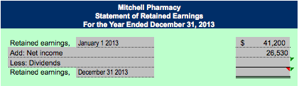 retained earnings