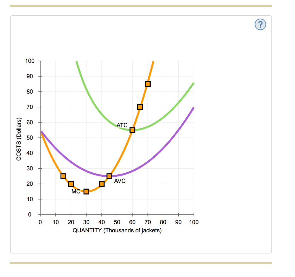 Average cost of jackets Clearance