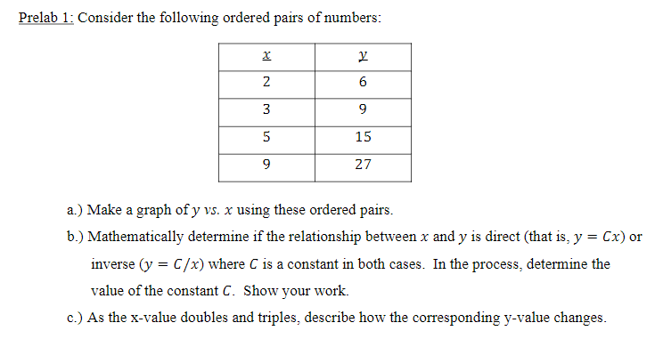 Solved Prelab 1 Consider The Following Ordered Pairs Of Chegg Com