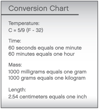 Gram Milligram Conversion Chart