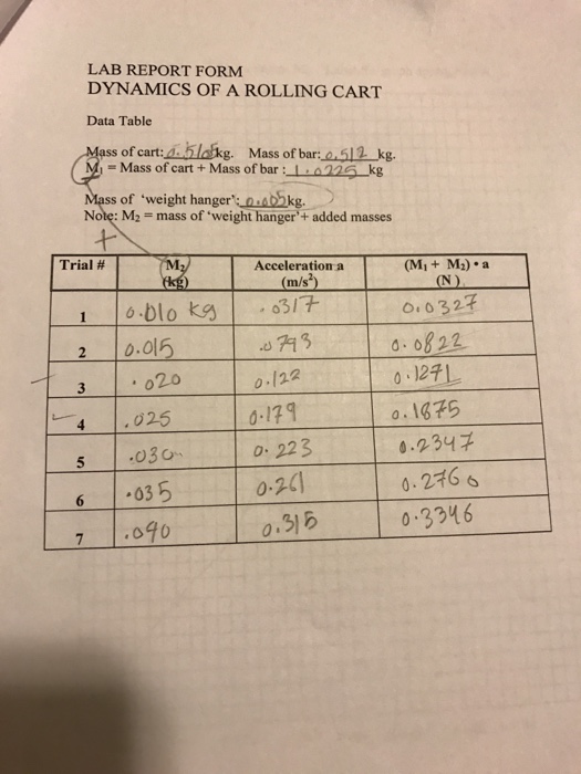 Inclined plane experiment lab report picture