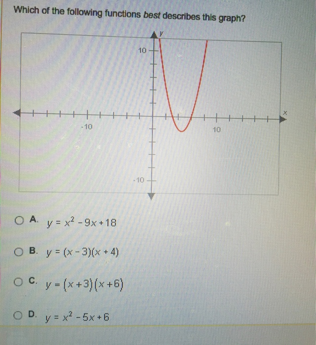 Solved Which Of The Following Functions Best Describes Th Chegg Com