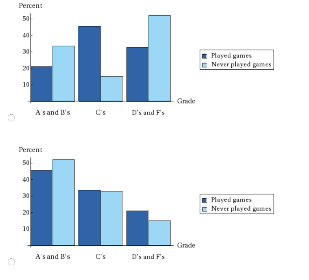 Detrimental Effects of Online Games on Students - JustTutorsBlogs